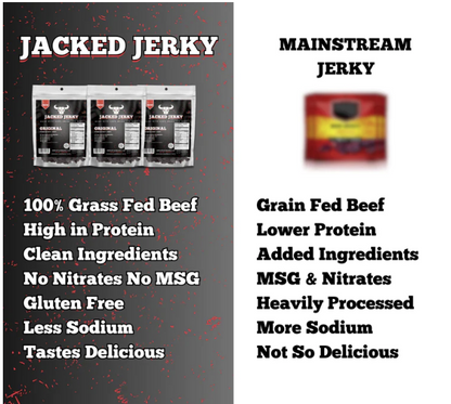 Jacked Jerky - Made With 100% Grass-Fed Beef